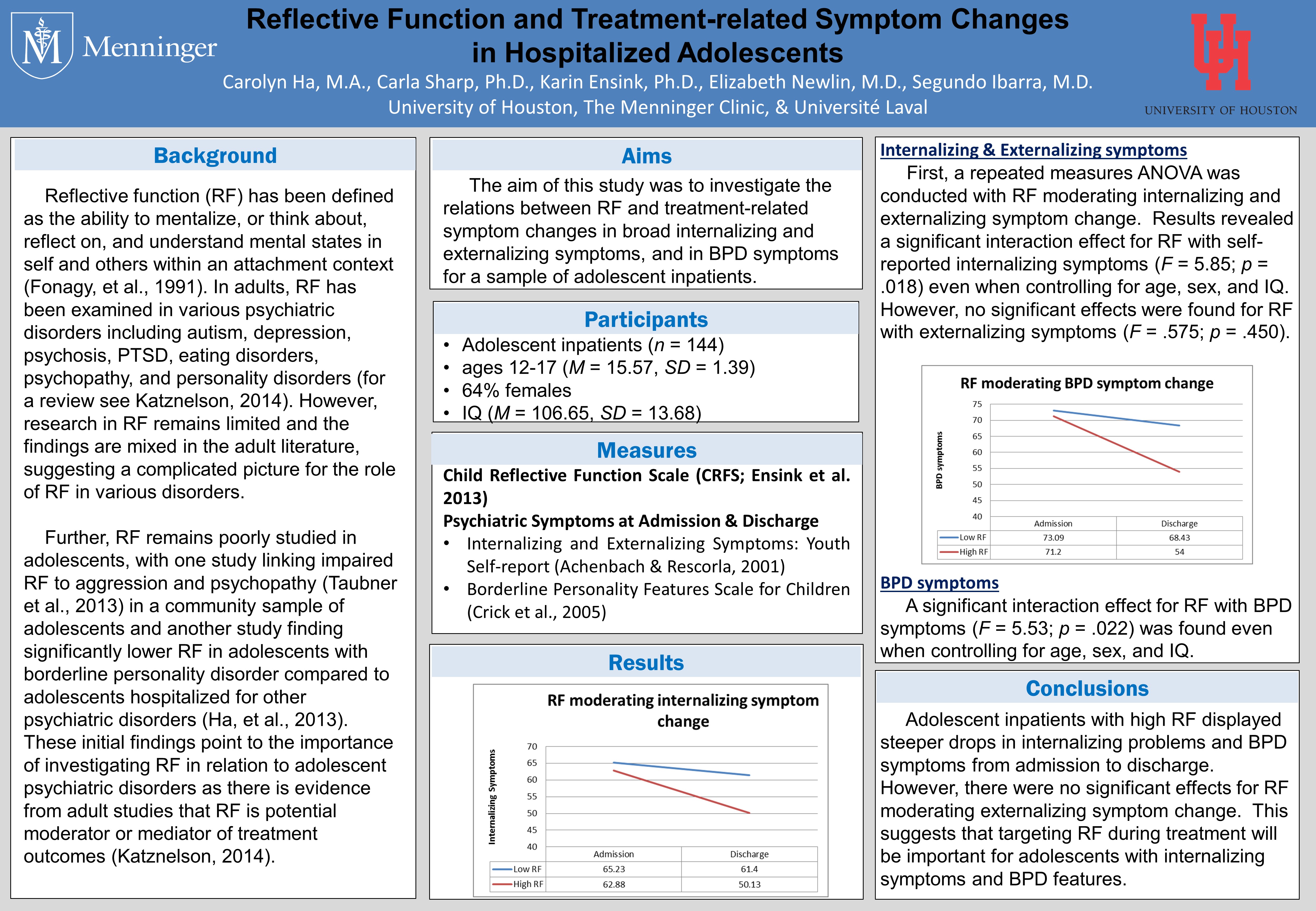 TPA poster RF and symptom changes